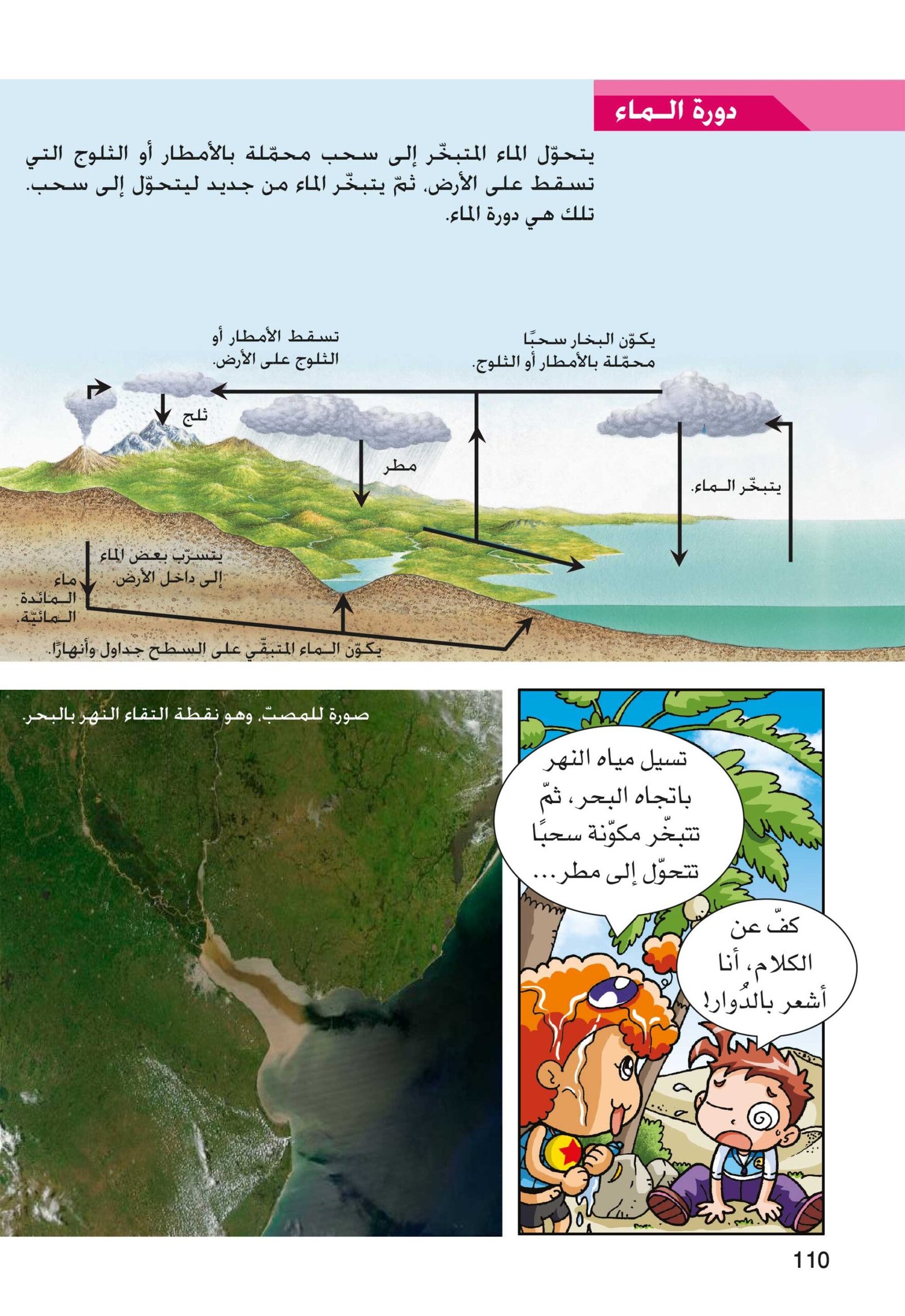 صفحة 110 من كتاب الارض