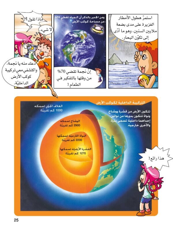 صفحة 25 من كتاب الارض – Why sciences comics Series
