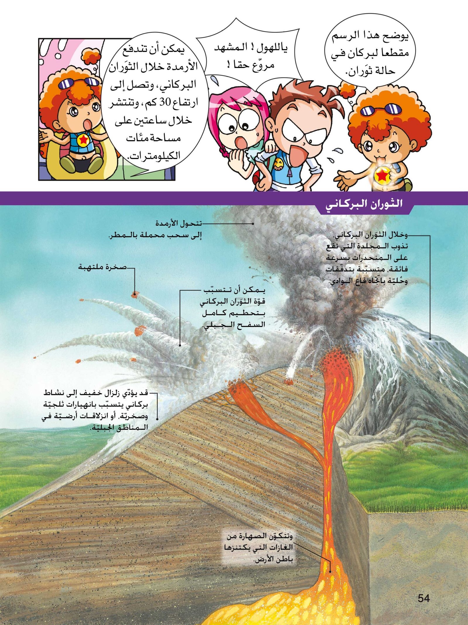 صفحة 54 من كتاب الارض