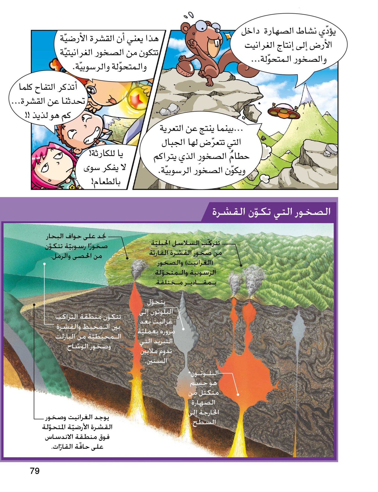 صفحة 79 من كتاب الارض