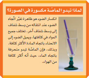 انكسار الضوء